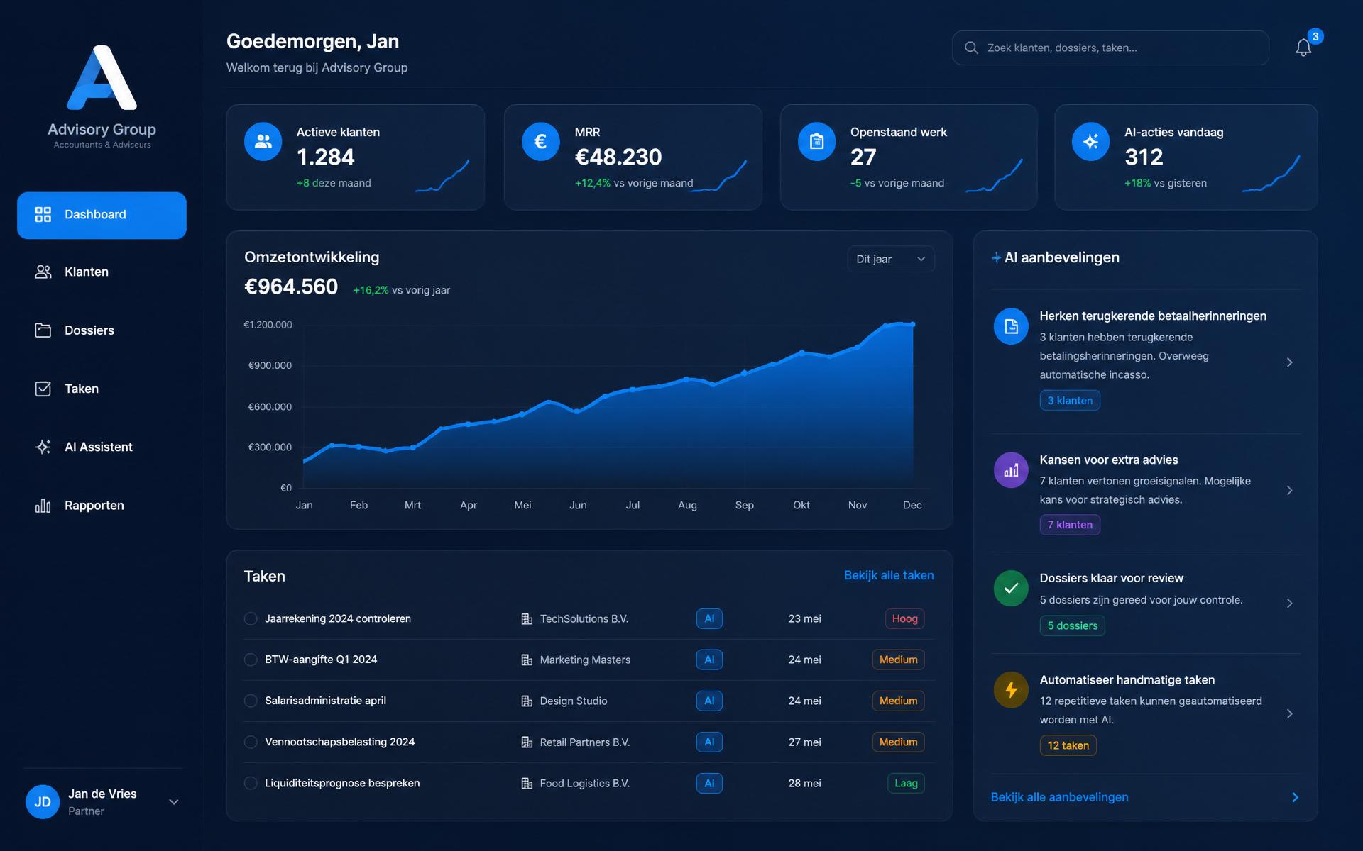 AdvisrCRM-dashboard met AI-assistent, klantbetrokkenheidsgrafiek en relatie-tijdlijn